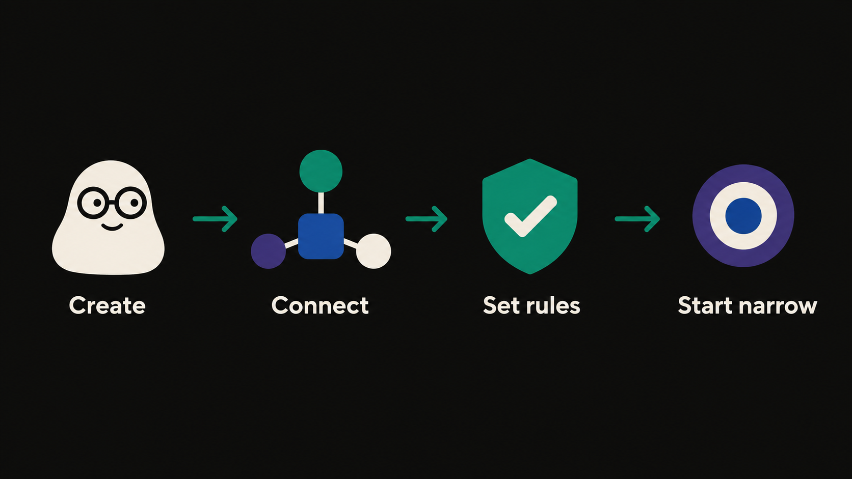 Four steps to set up a Dot
