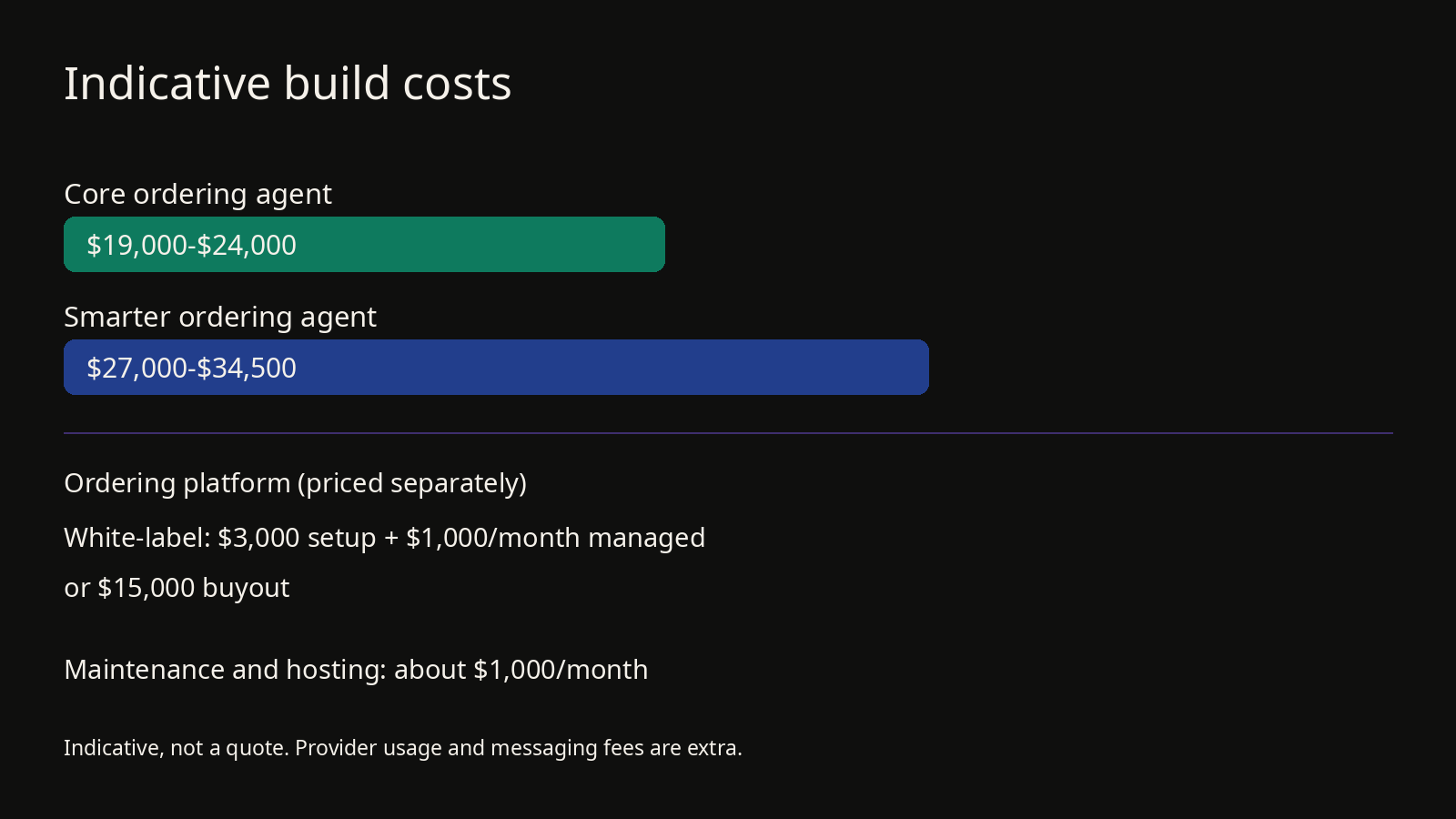 Indicative cost to build a text-to-order AI agent