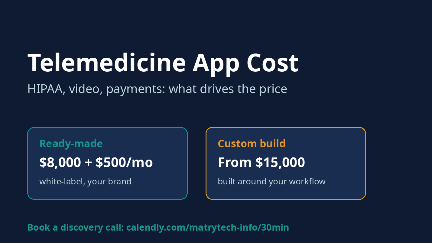 How Much Does a HIPAA-Compliant Telemedicine App Cost in 2026?